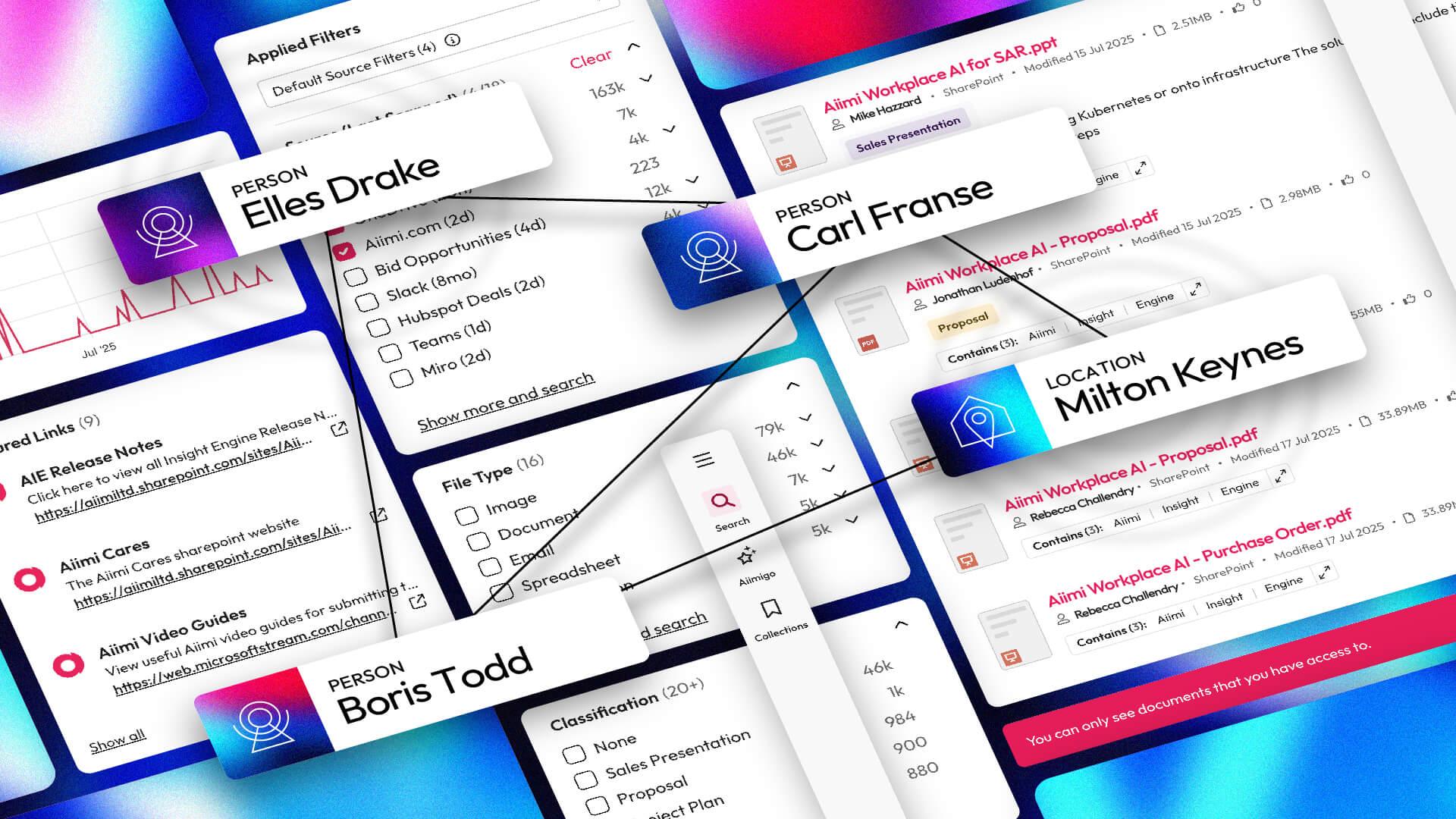Dashboard interface showing file lists, graphs, and user tags with names and a location, highlighting document management features.