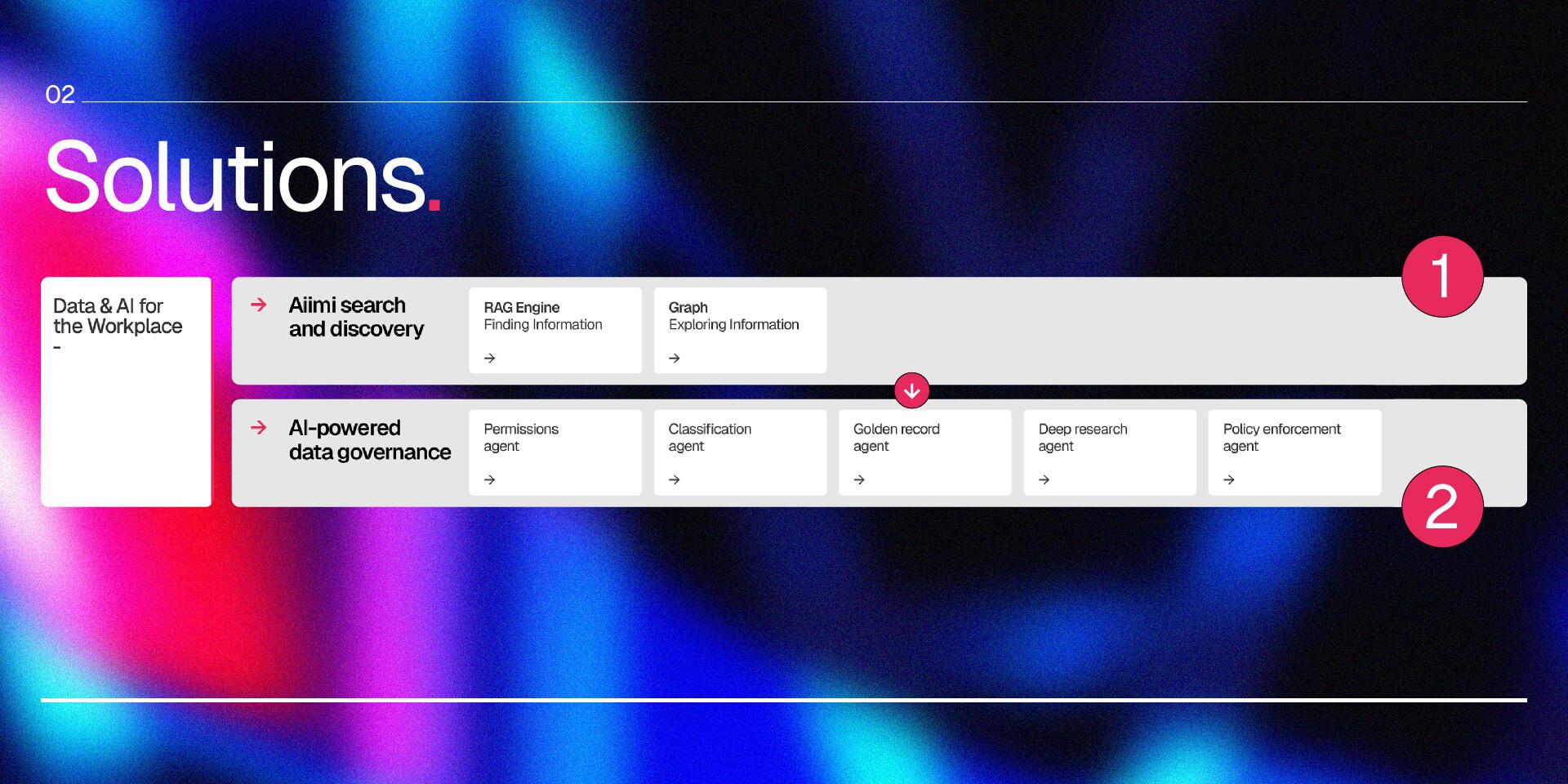 Search & AI Data Governance